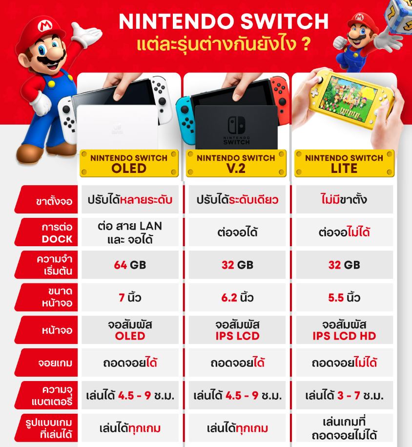 Nintendo Switch รุ่นไหนดี ที่ตอบโจทย์เกมเมอร์อย่างเราๆ